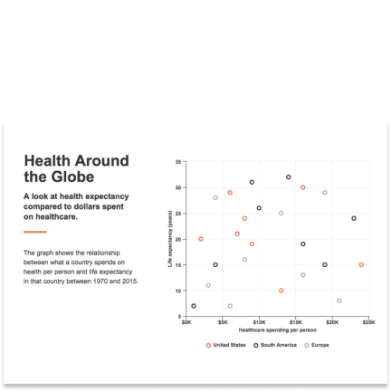 Health around the globe